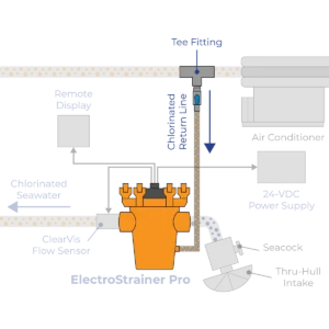 diagram of a seawater cooling system protected by ElectroStrainer Pro showing the chlorinated return line