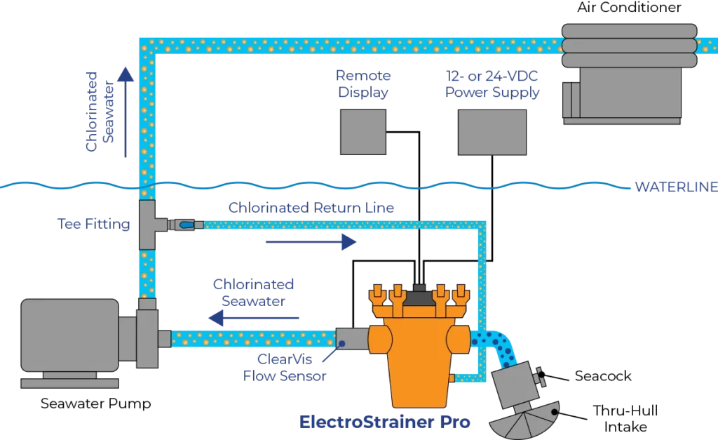 seawater cooling system diagram