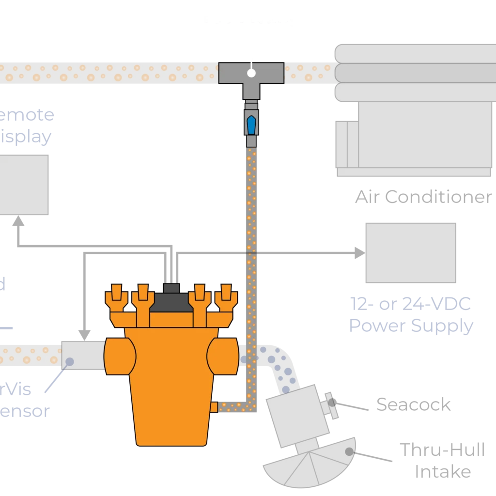 diagram of a seawater cooling system protected by ElectroStrainer Pro showing the chlorinated return line